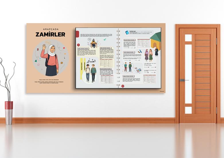 Arapça Zamirler 1 Okul Posteri
