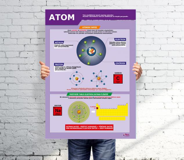 Atom Afişi