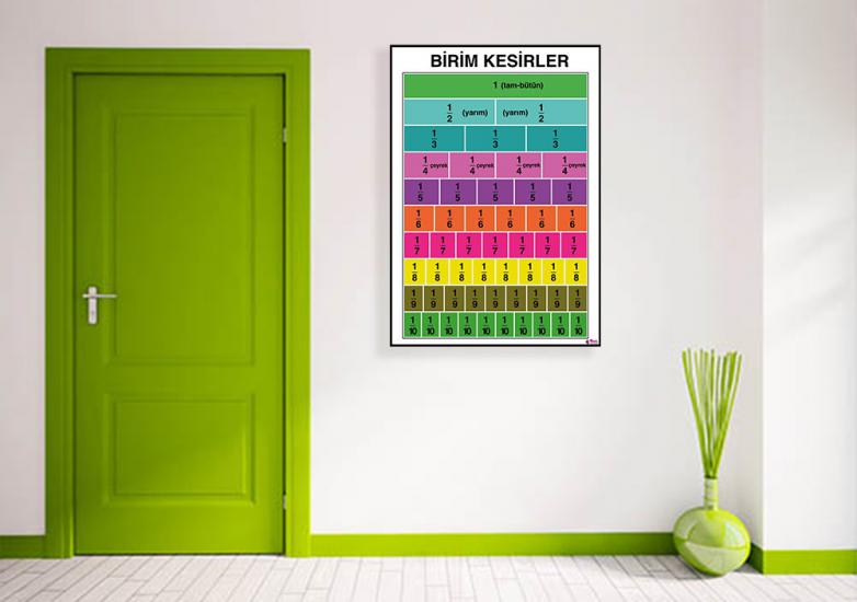 Birim Kesir Okul Posteri