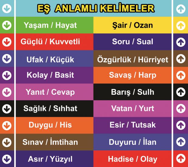 Eş Anlamlı Kelimeler Merdiven Giydirme