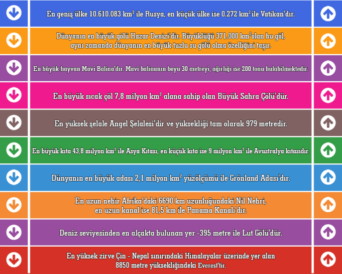 Coğrafya Merdiven Yazısı 5