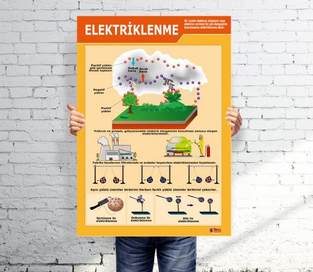 Elektriklenme Afişi