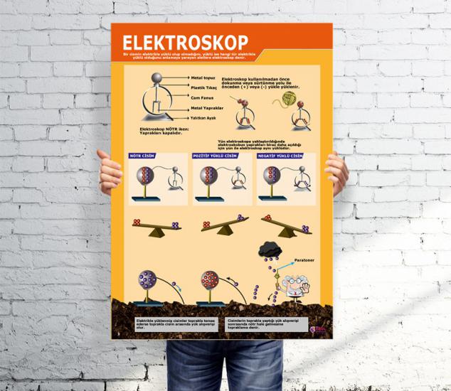 Elektroskop Afişi