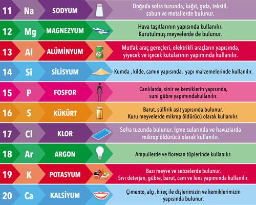 Fen Bilimleri Merdiven Yazısı 3