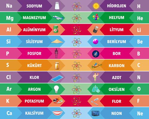 Fen Bilimleri Merdiven Yazısı 6