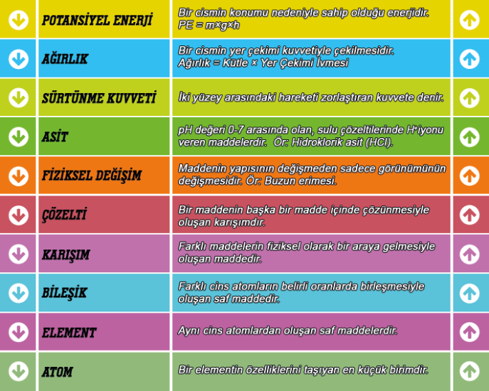 Fen Bilimleri Merdiven Yazısı 7