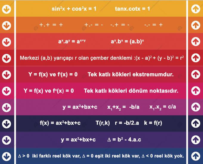 Matematik Merdiven Giydirme 1