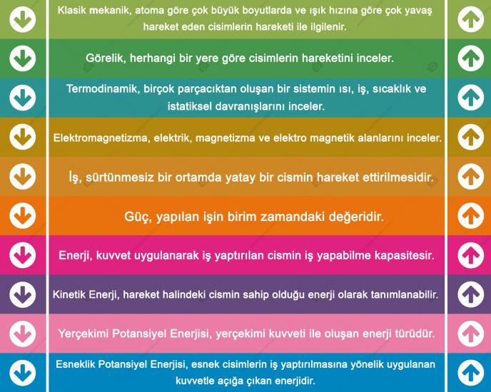 Fizik Merdiven Giydirme 2