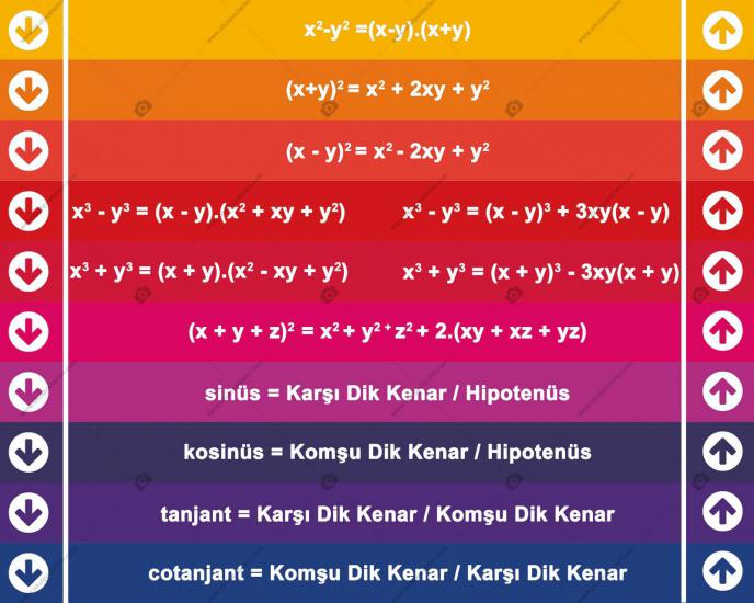 Matematik Merdiven Giydirme 3