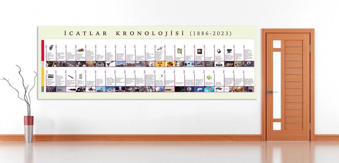 İcatlar Kronolojisi 2