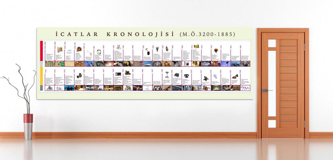 İcatlar Kronolojisi 1