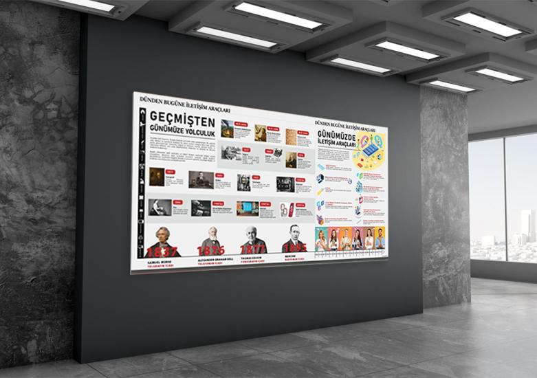 Dünden Bugüne İletişim Araçları Okul Posteri