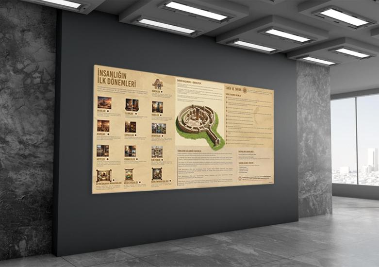  İnsanlığın İlk Dönemleri Tarih Posteri