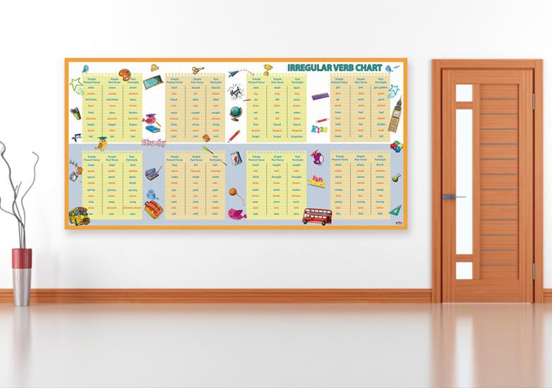 Irregular Verb Chart Okul Afişi