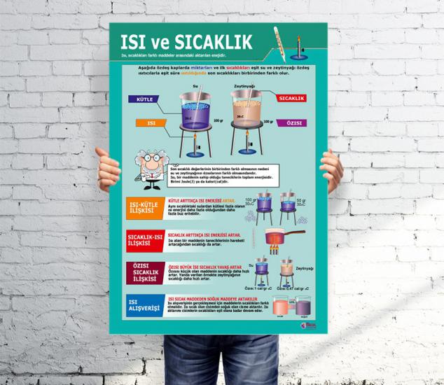 Isı ve Sıcaklık Afişi