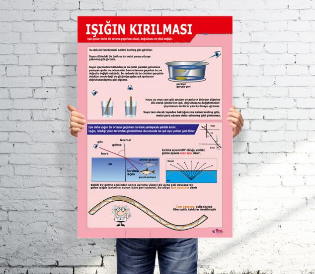 Işığın Kırılması Afişi