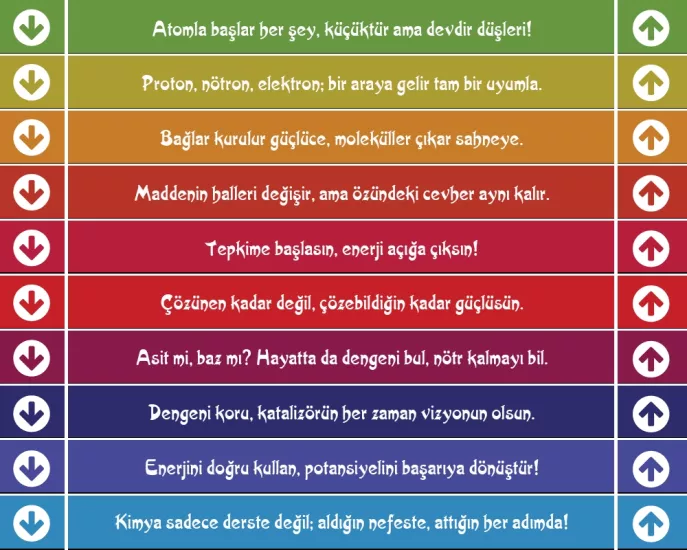 Kimya Merdiven Yazısı 4