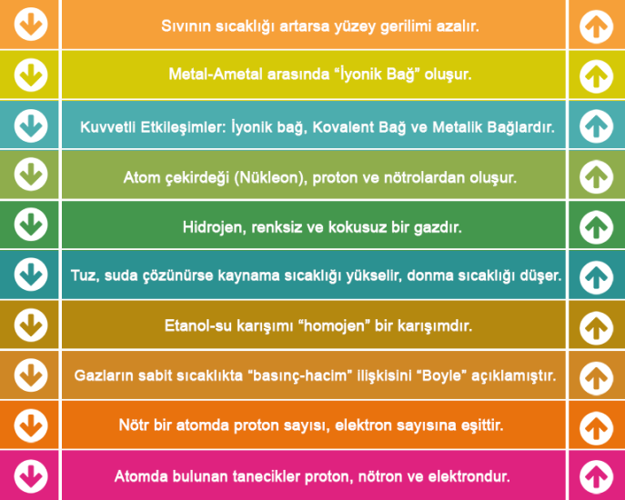 Kimya Merdiven Yazısı 5