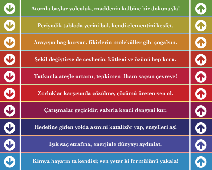 Kimya Merdiven Yazısı 6