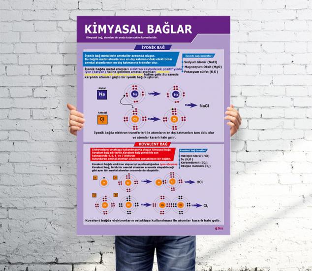 Kimyasal Bağlar Afişi