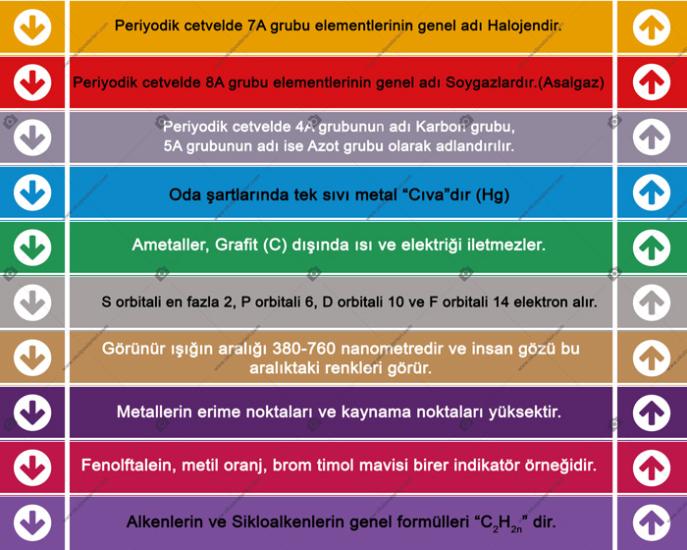 Kimya Merdiven Yazısı 3