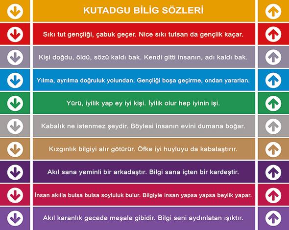 Kutadgu Bilig Merdiven Yazısı