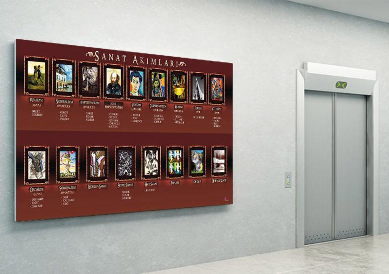 Sanat Akımları Posteri