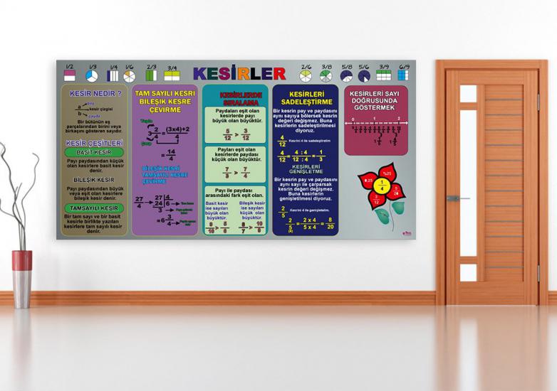 KESİRLER POSTERİ