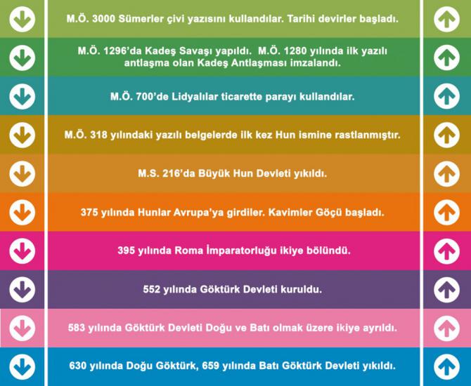Tarih Merdiven Yazısı 1