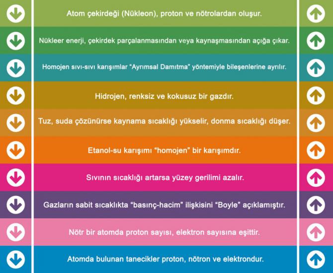 Kimya Merdiven Yazısı