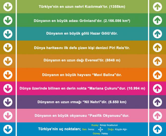 Coğrafya Merdiven Yazısı