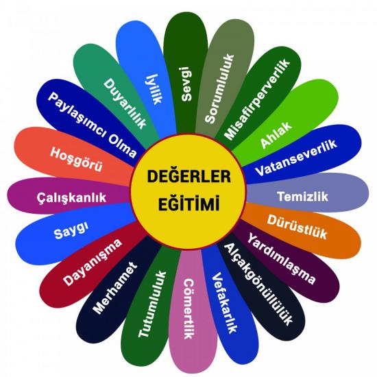 Değerler Eğitimi Zemin Uygulaması