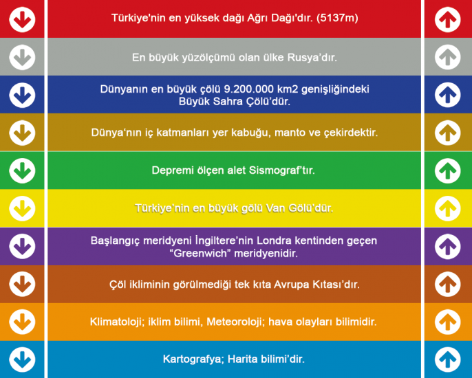 Coğrafya Merdiven Yazısı 4