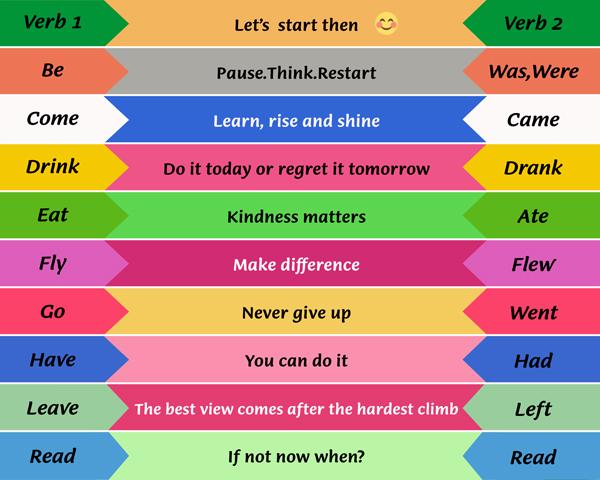 İngilizce Merdiven Yazısı 32