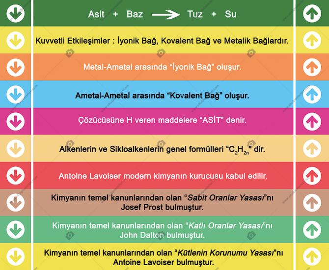 Kimya Merdiven Yazısı 2