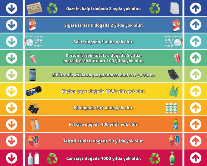 Eğitim Merdiven Yazısı 8