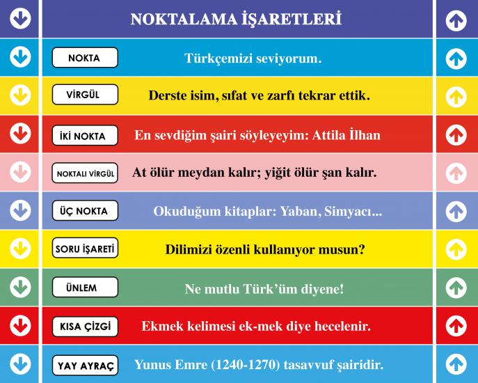 Noktalama İşaretleri Merdiven Giydirme