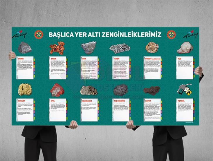 Başlıca Yeraltı Zenginliklerimiz