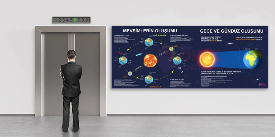 Mevsimlerin Oluşumu  Gece ve Gündüz Oluşumu