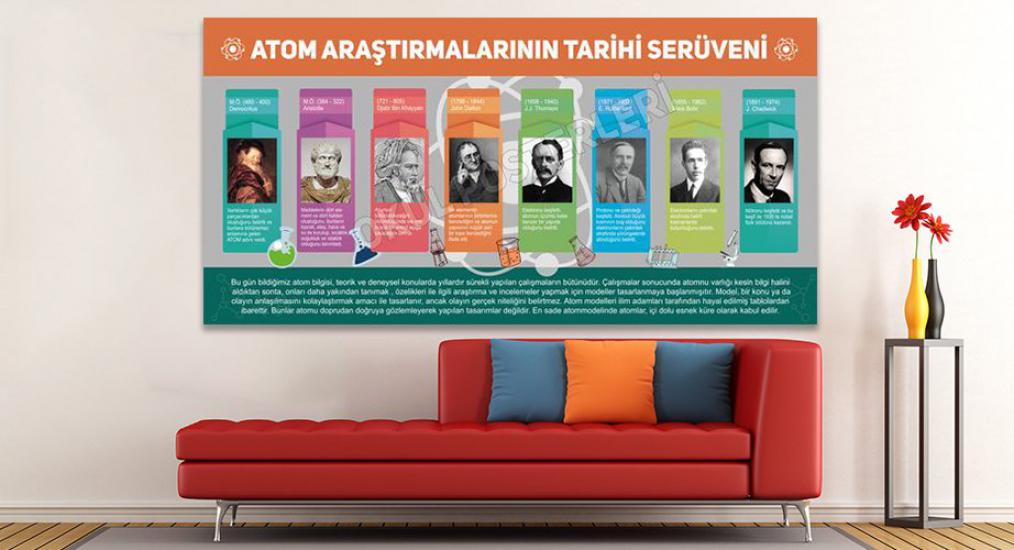 Atom Araştırmalarının Tarihi Serüveni