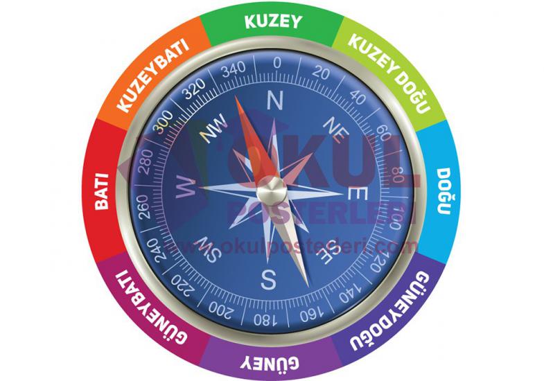 Pusula Zemin Uygulaması 3