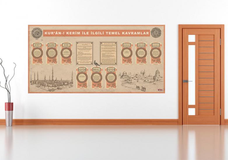 Kuranı Kerimle İlgili Temel Kavramlar