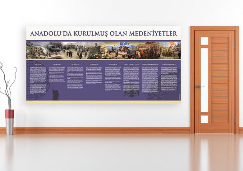 Anadoluda Kurulan Medeniyetleri Posteri