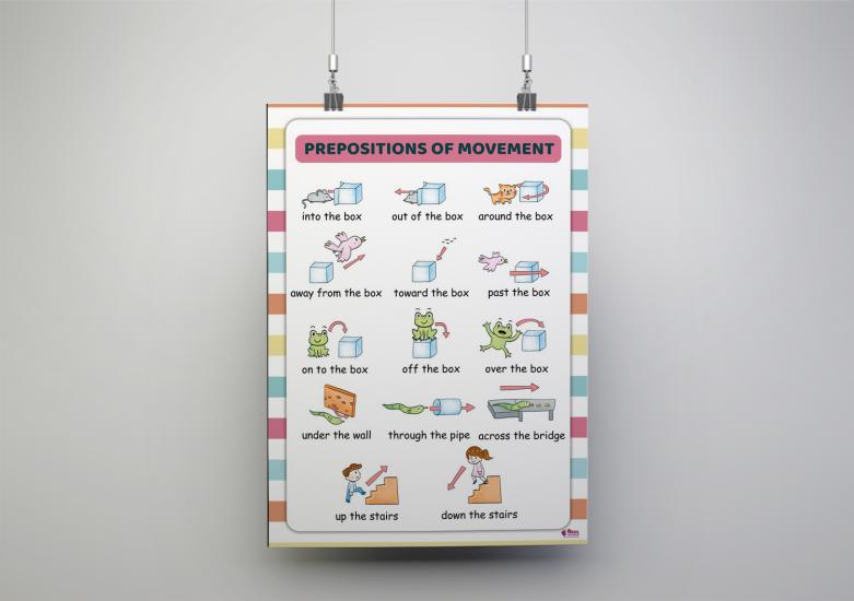 Preposition of Movement İngilizce Posteri