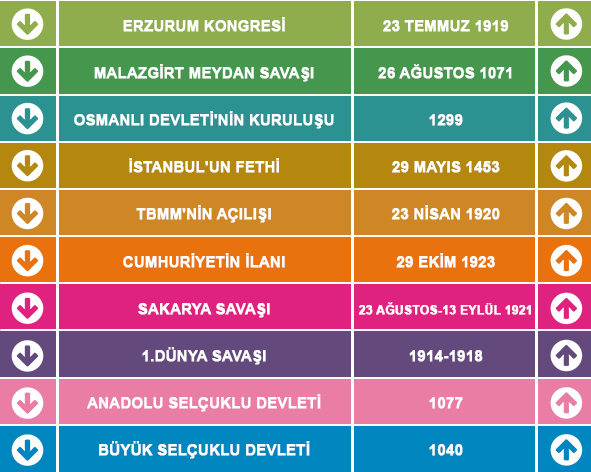 Tarih Merdiven Yazısı 10