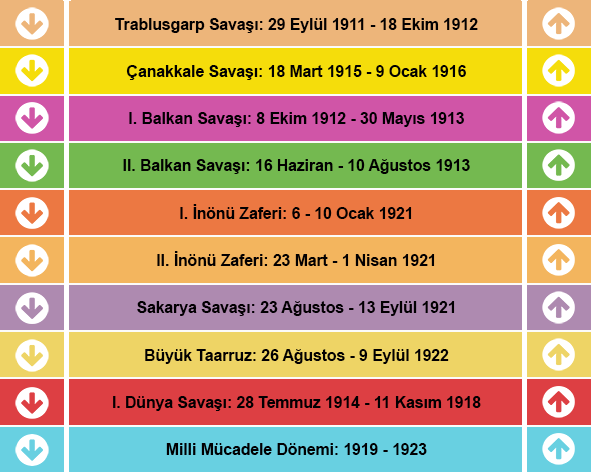 Tarih Merdiven Yazısı 7