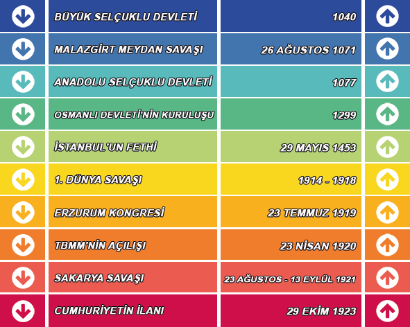 Tarih Merdiven Yazısı 8