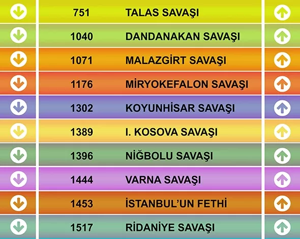 Tarih Merdiven Yazısı 9
