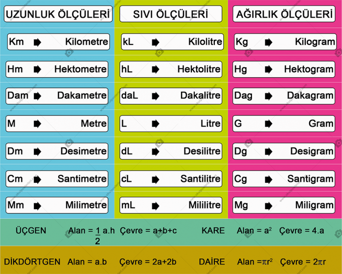 Matematik Merdiven Giydirme 7