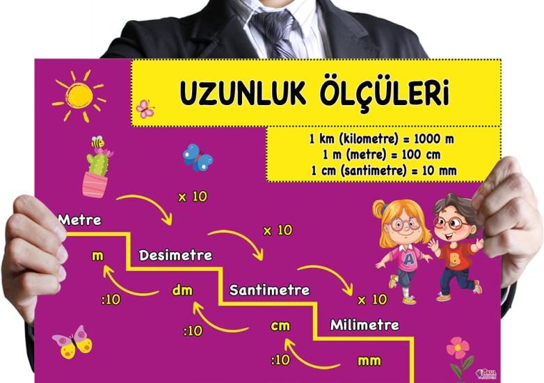 Uzunluk Ölçü Birimleri Okul Posteri